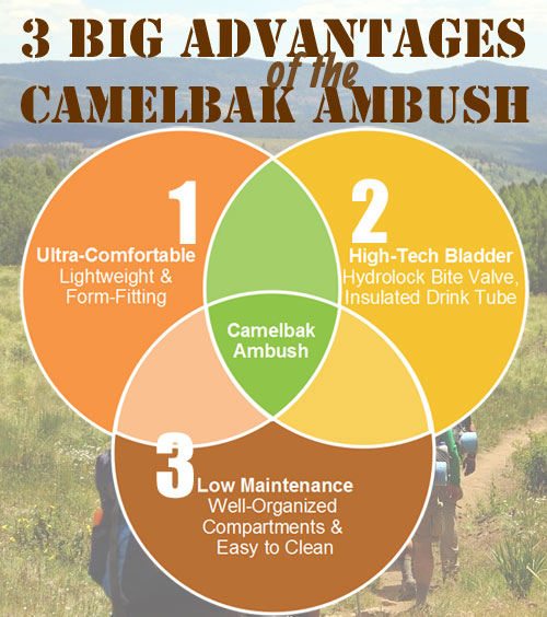 3 Big Advantages of the Camelbak Ambush Tactical Hydration Backpack